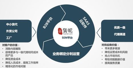 貨呢網 否定軟件開發，聚焦SaaS直營模式下的跨境物流B2B平臺
