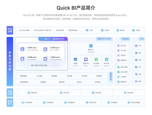2025年AI Agent與ChatBI產品盤點 主流BI工具深度測評及在互聯(lián)網游戲服務中的應用