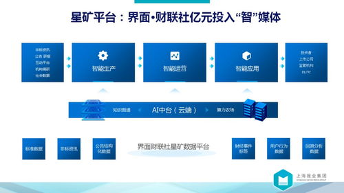 向前是涅槃，向后是平庸——解讀上報集團裘新社長萬字長文中的數據處理服務藍圖